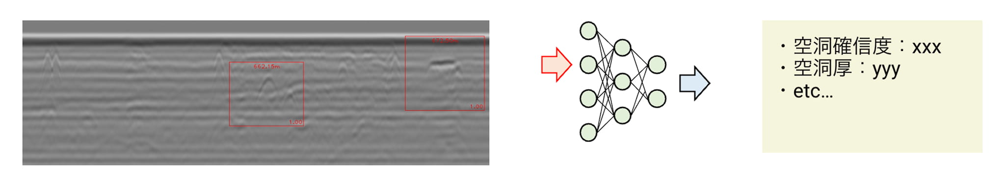 深層学習AIソリューション 