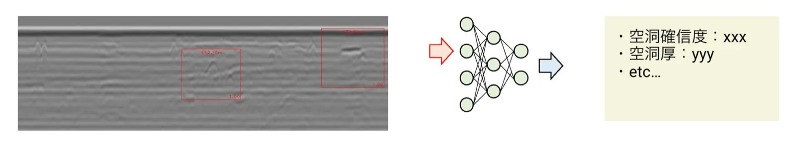 深層学習AIソリューション 