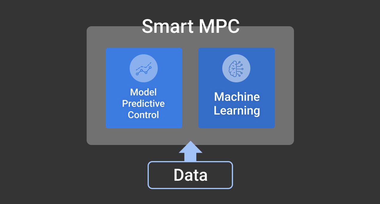 Smart MPC Concept