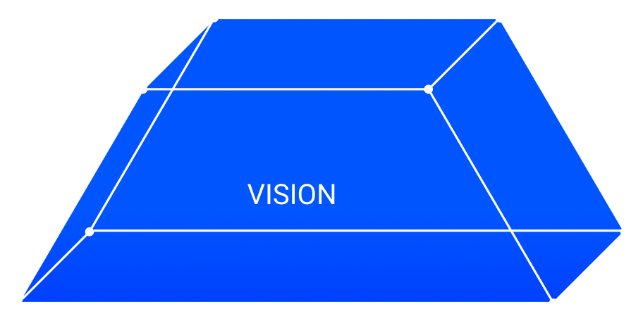 ピラミッドの中段です