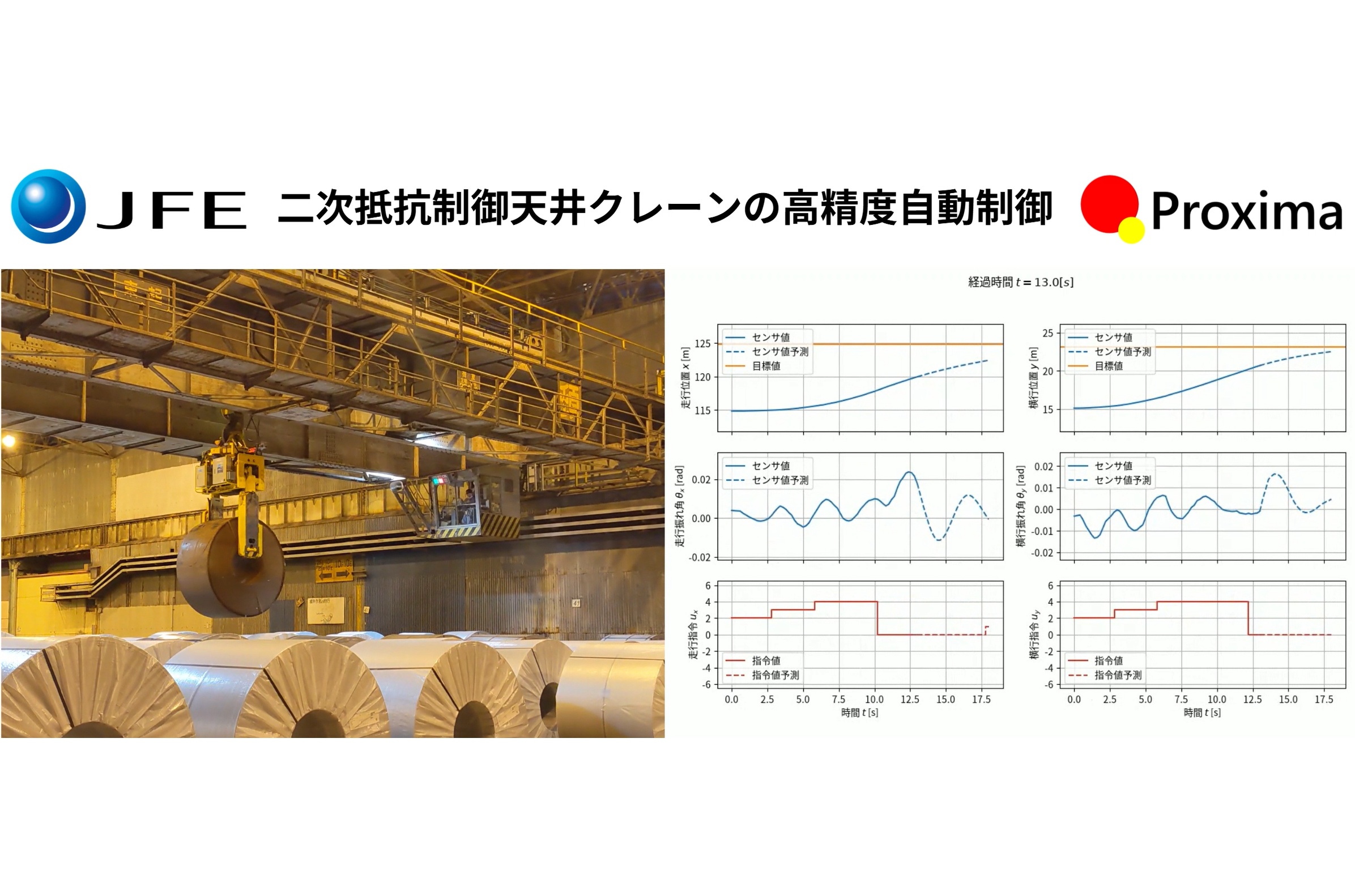 Smart MPC®による二次抵抗制御天井クレーンの高精度自動制御