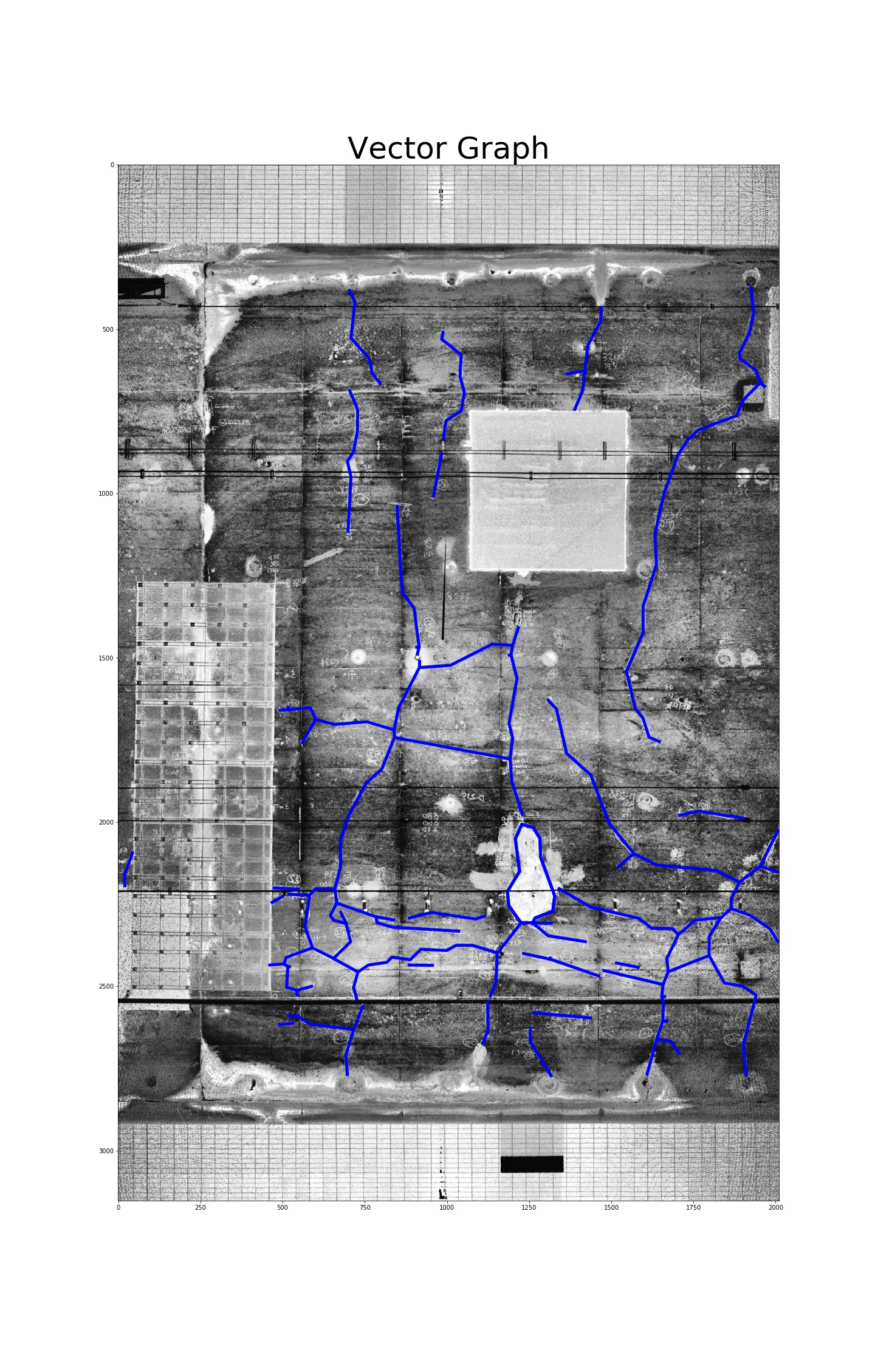 ベクターグラフ全体