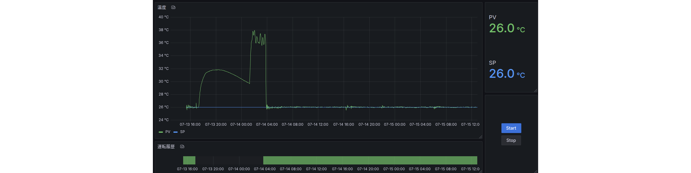 Grafana UI